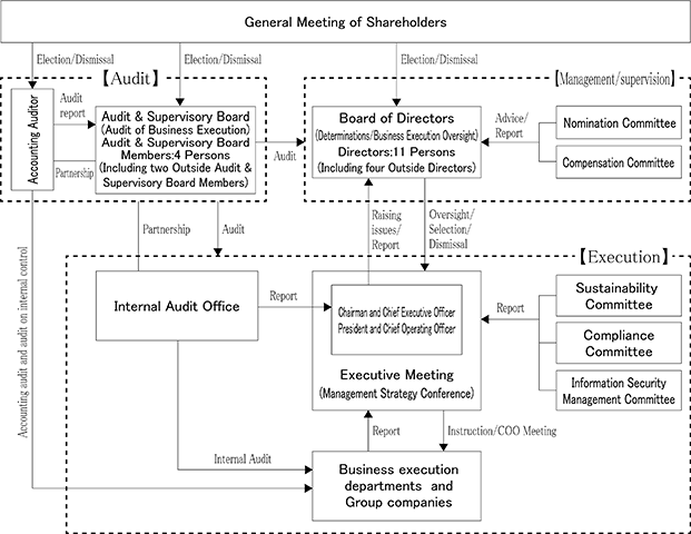 Our System for Guidance