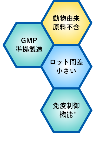 動物由来原料不含・GMP準拠製造・ロット間差小さい・免疫制御機能＊