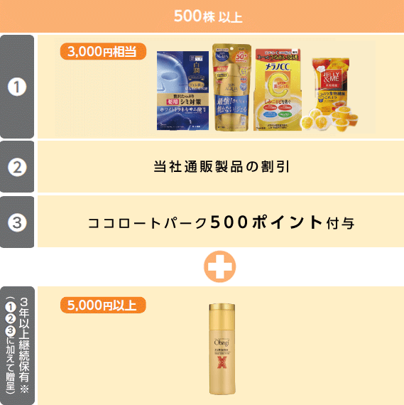 株主優待内容 500株以上
