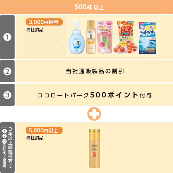 株主優待内容 500株以上