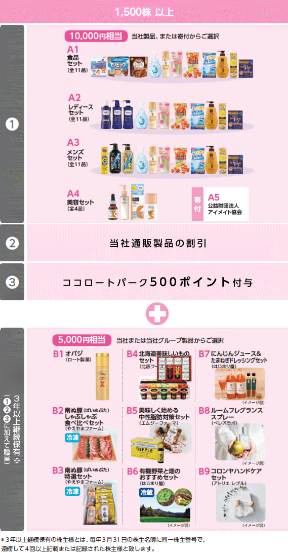 株主優待内容 1,000株以上