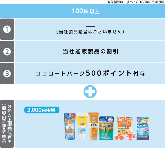 株主優待内容 100株以上