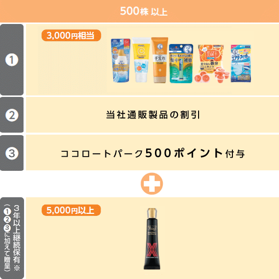 株主優待内容 500株以上