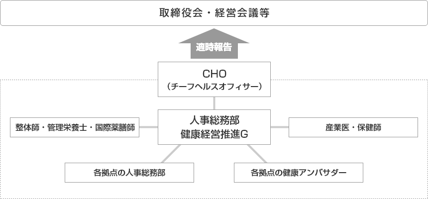 ロート流 健康経営 ロート製薬株式会社