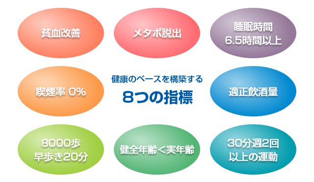 健康のベースを構築する8つの指標