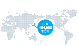 日本売上高
