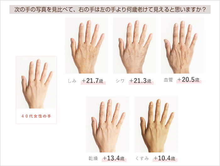 手 は顔ほどに年齢 モノ を言う 老け見えの知られざる落とし穴 女性の老けは顔 髪と 手 がポイント ロート製薬株式会社