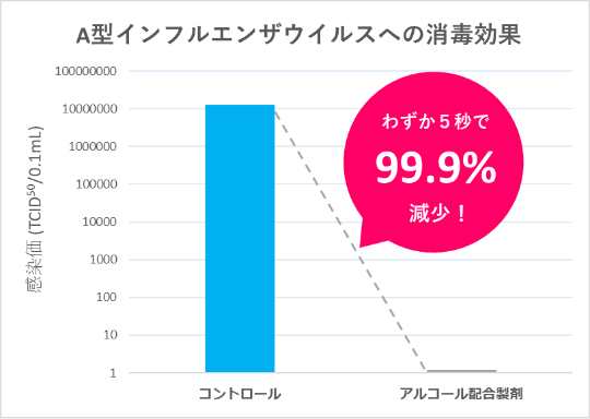 コロナ アルコール 効果