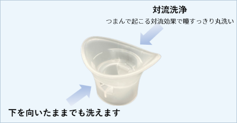 洗眼薬「下を向いたままでも洗眼できる！自立可能なイージーカップ®」