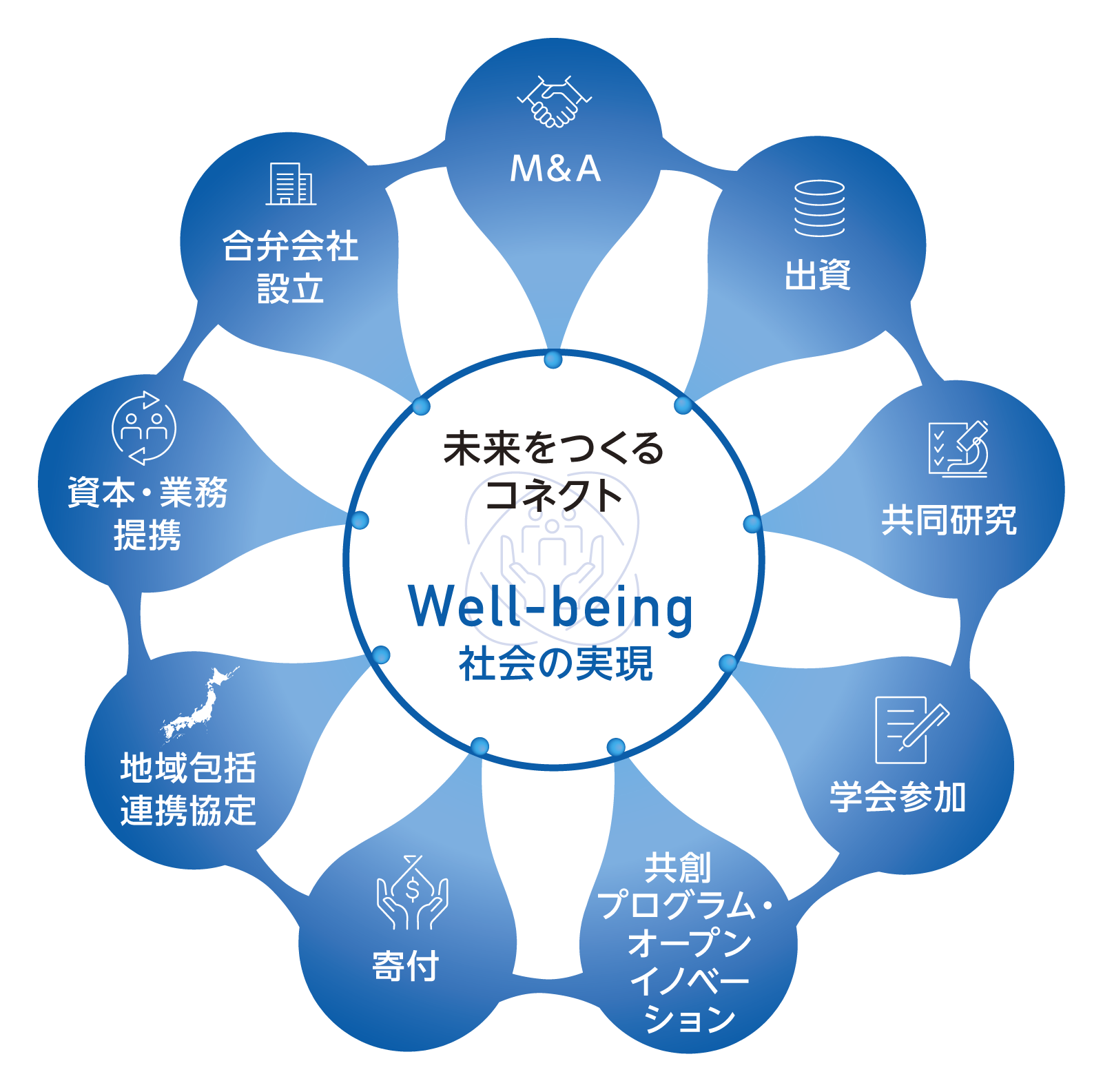 ロートのコネクト（共創）