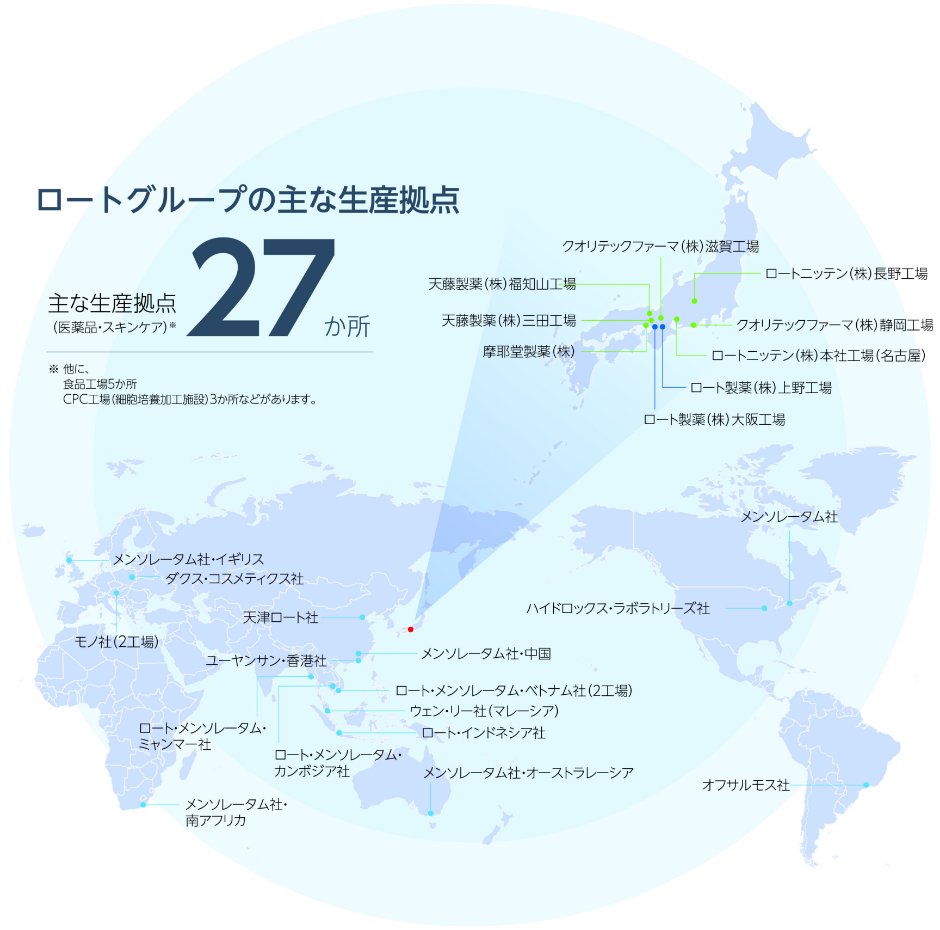 ロートグループの主な生産拠点