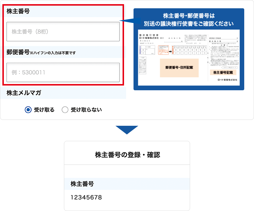 株主番号と郵便番号を入力し、「登録」ボタンを押す