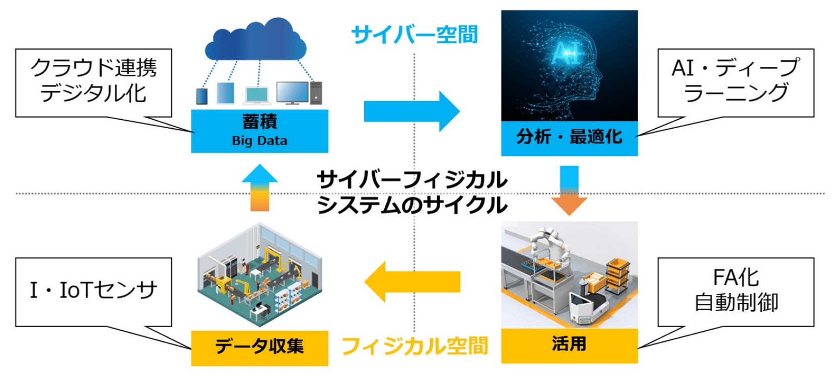 CPS参照図