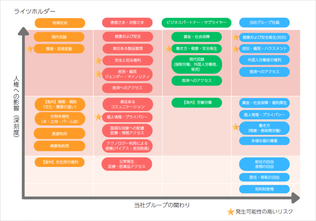 人権リスクマップ