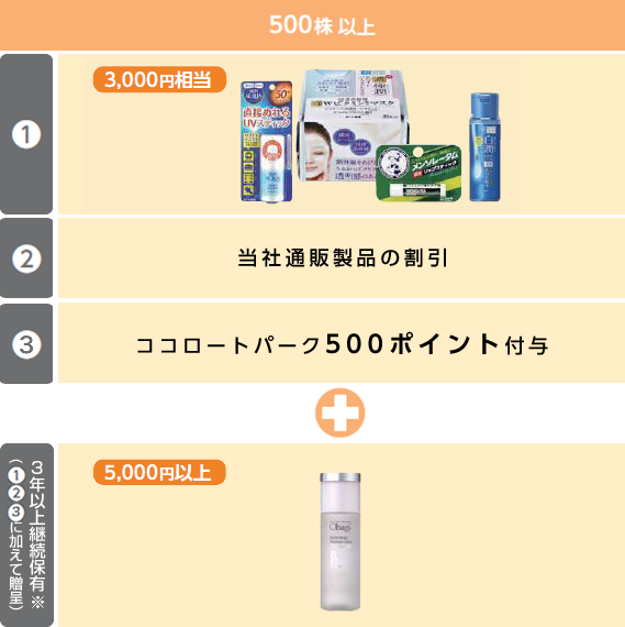 株主優待内容 500株以上