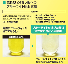 スマホ Pcなどによる眼の疲れ 炎症に ロート デジアイ 新発売 ロート製薬株式会社 スマホ Pcなどによる眼の疲れ 炎症に ロート デジアイ 新発売 ロート製薬株式会社