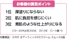 Sugao からももいろ透明感のある肌に導く ピンクブライトタイプ が仲間入り ロート製薬株式会社