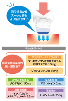 頭皮湿疹向け治療薬 メンソレータム メディクイックh ゴールド から スポンジヘッド を新発売 ロート製薬株式会社