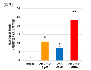 効能 ノビレチン ノビレチンの効果・効能７選｜含有量が多い食品